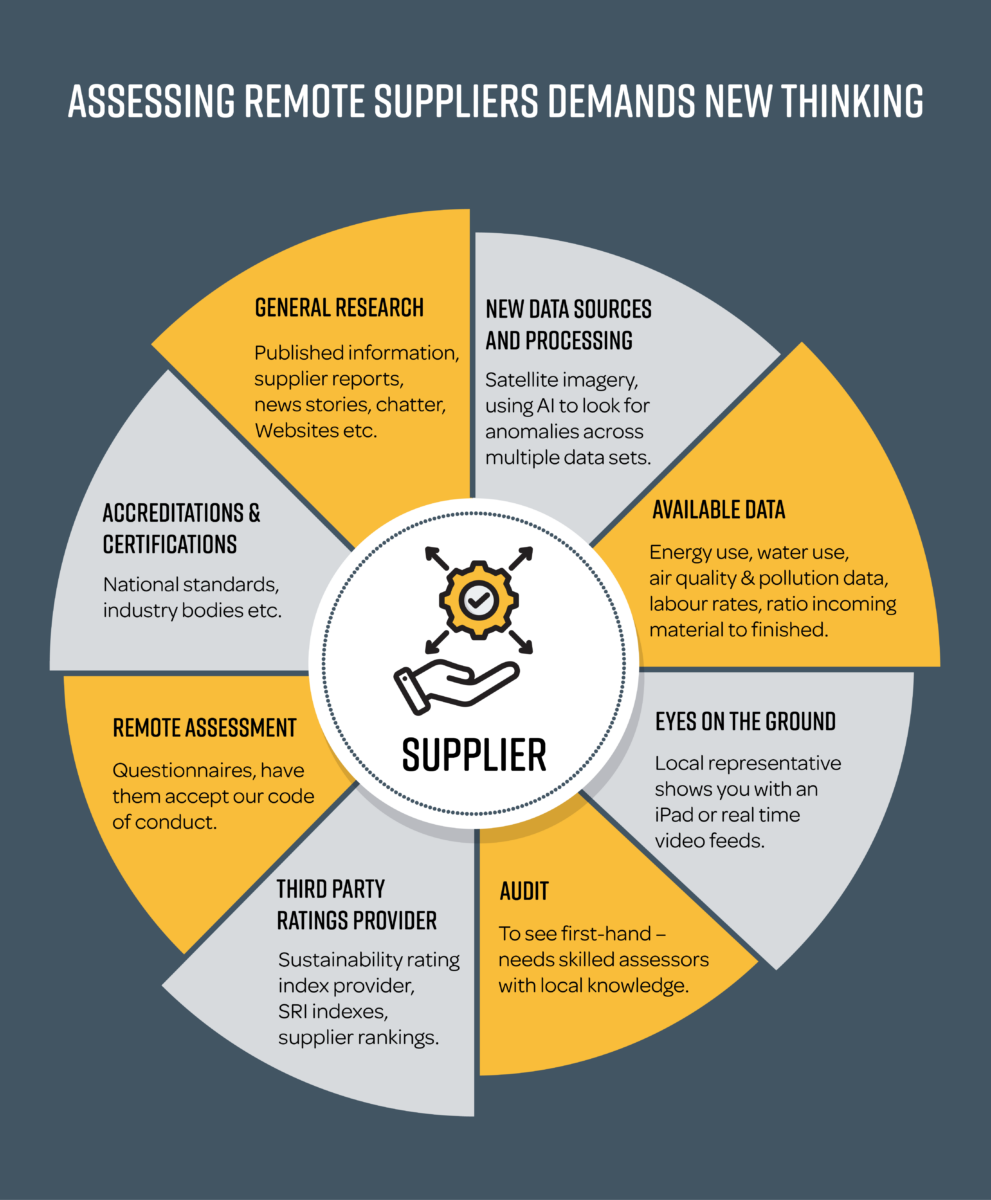 Assessing-Your-Supply-Base-Infographic-v2-01