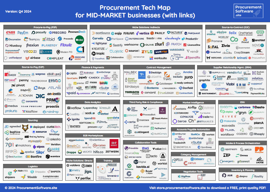 James Meads mid-market buisiness tech map 24 Q4