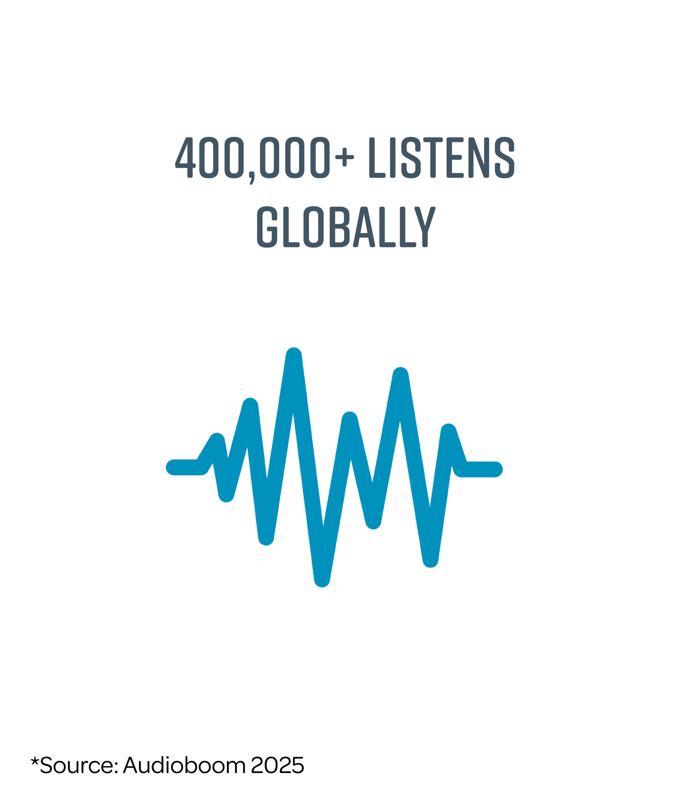Podcast_Listens