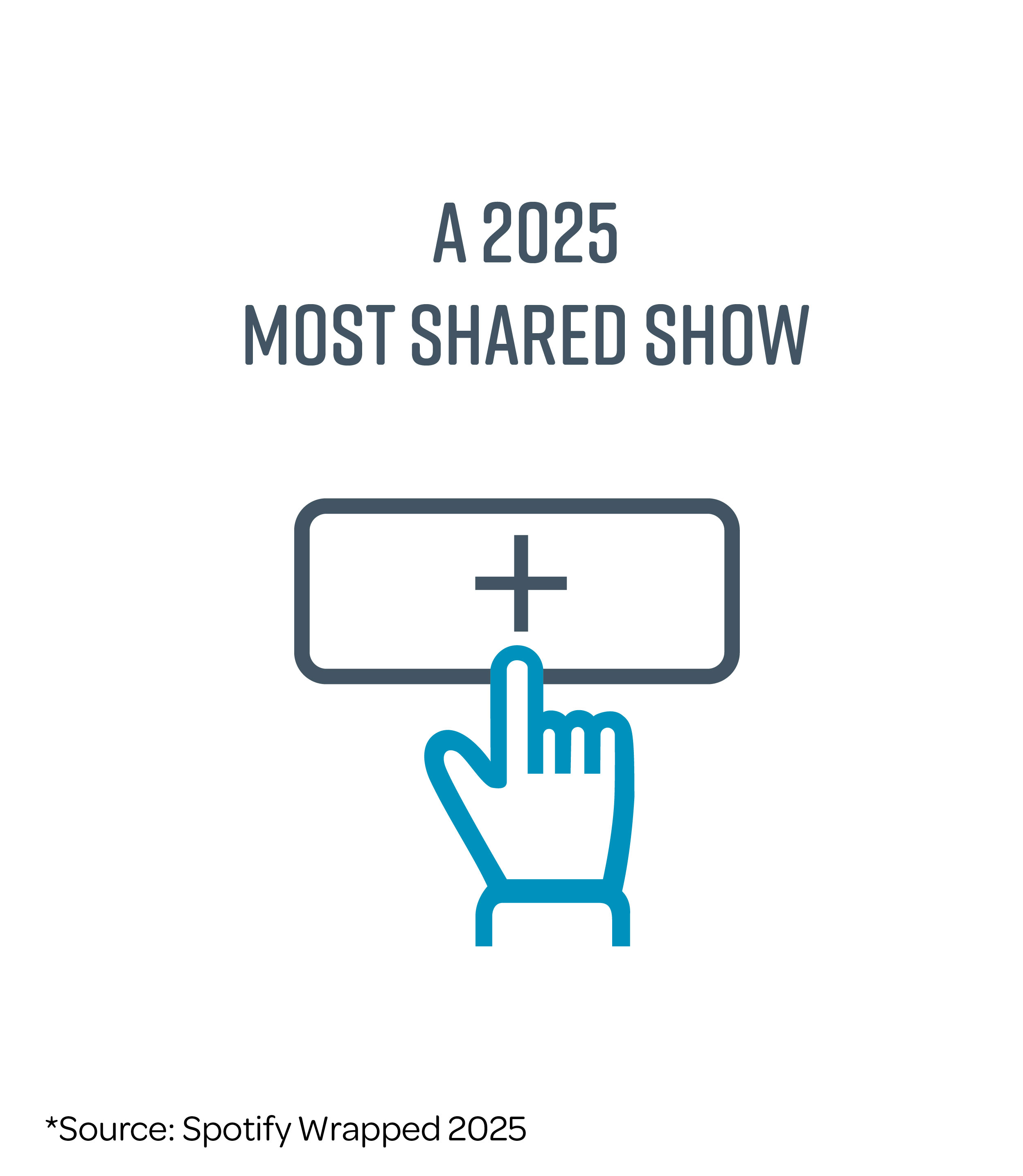 Podcast_Followed_Shared