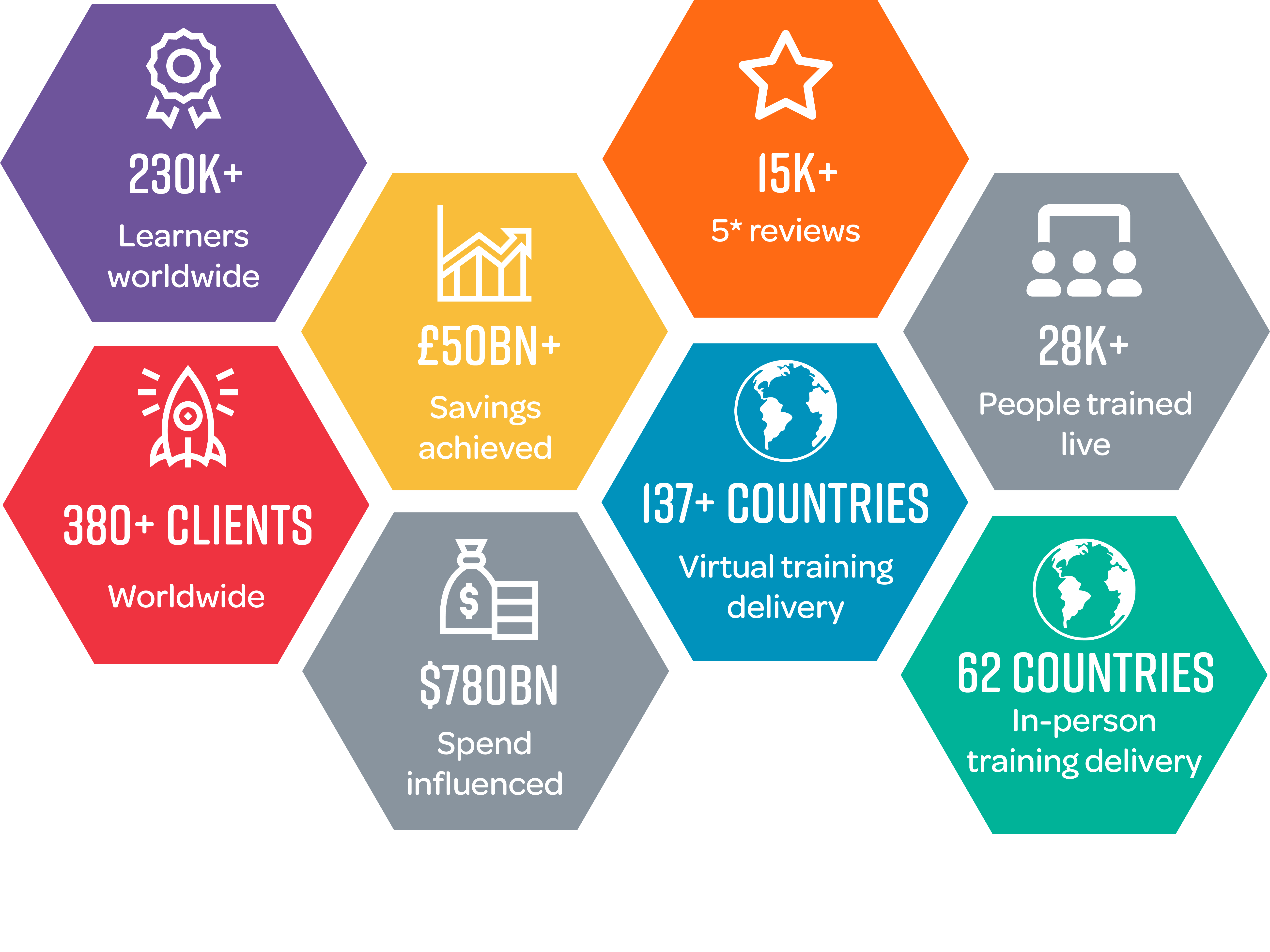 New-honeycombe-graphic-September-2024-1