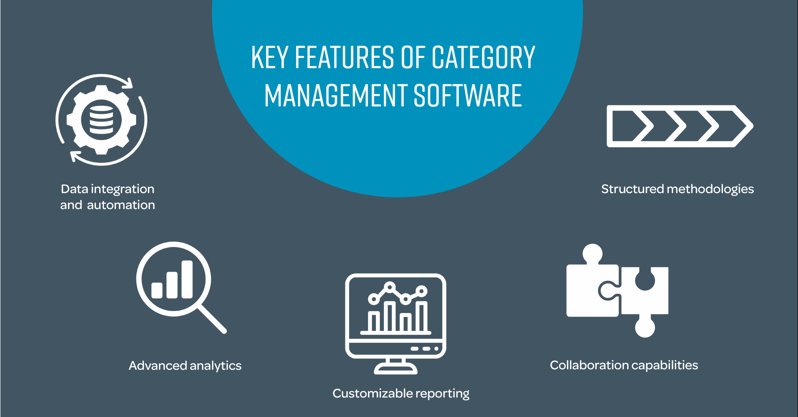 Capella_BlogQuotes_Category_Management_Software2-1-scaled-1 key featurs of catgory management