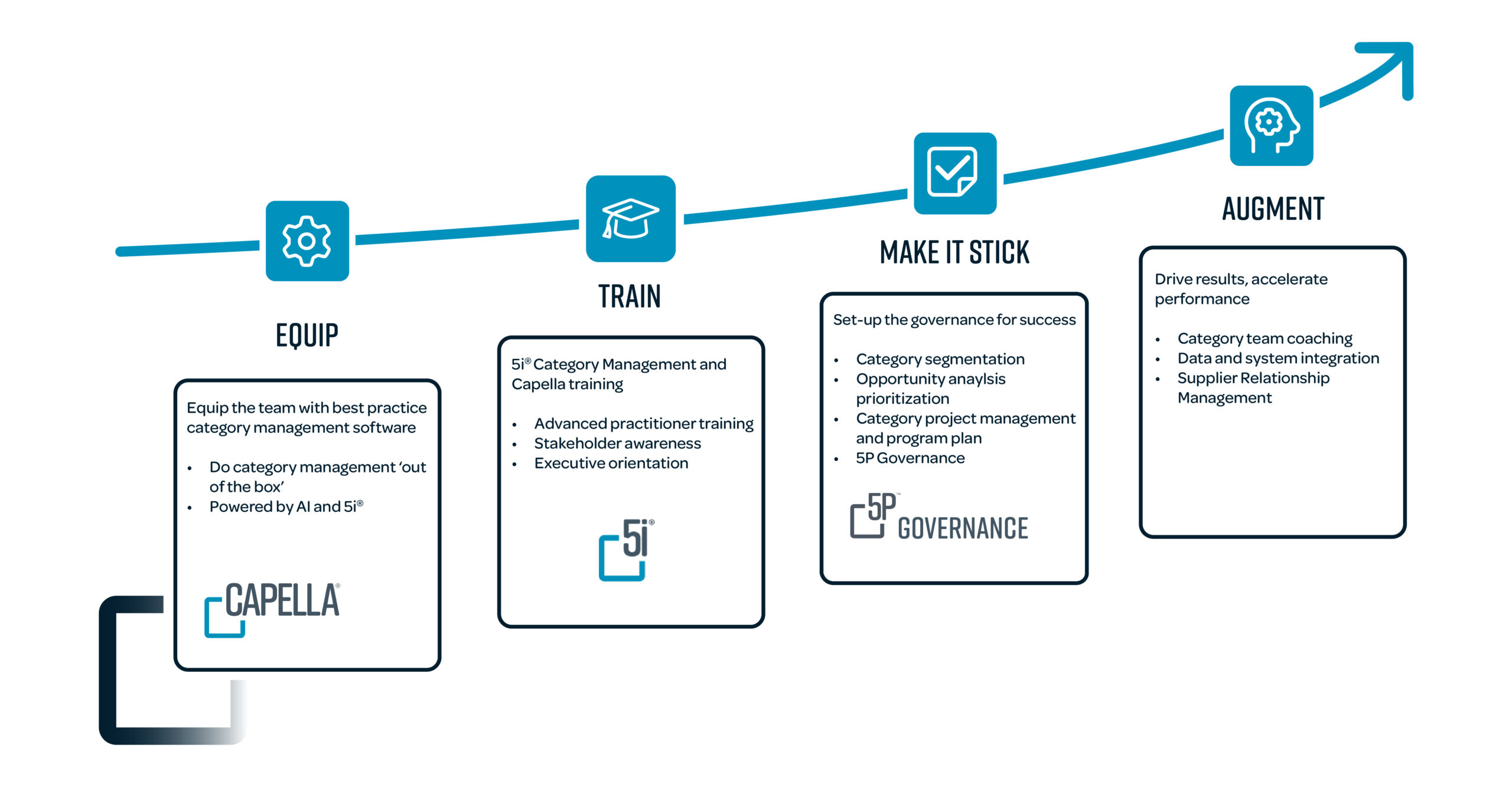 Capella Equip Graphic