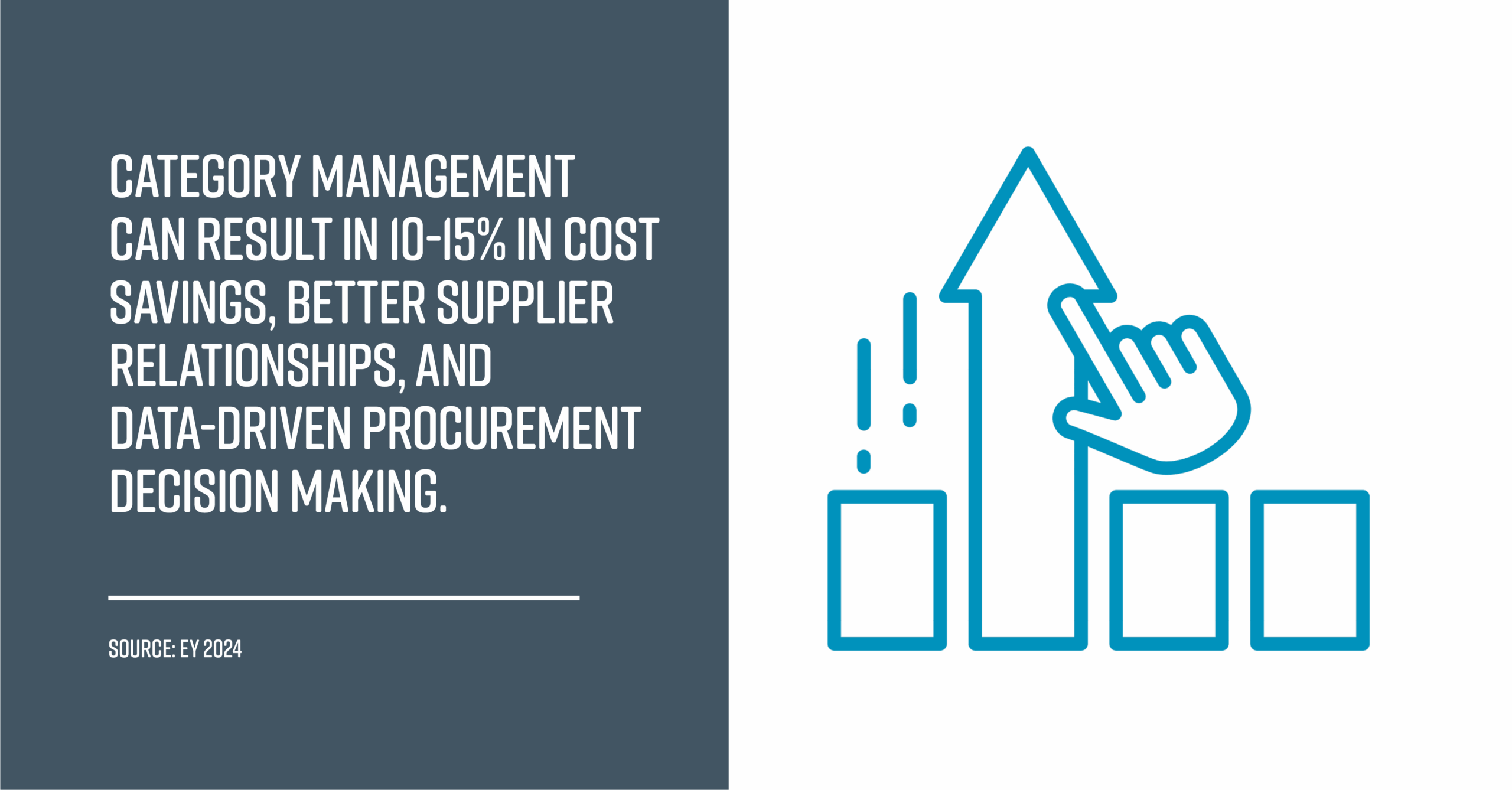 Capella Category management graphic