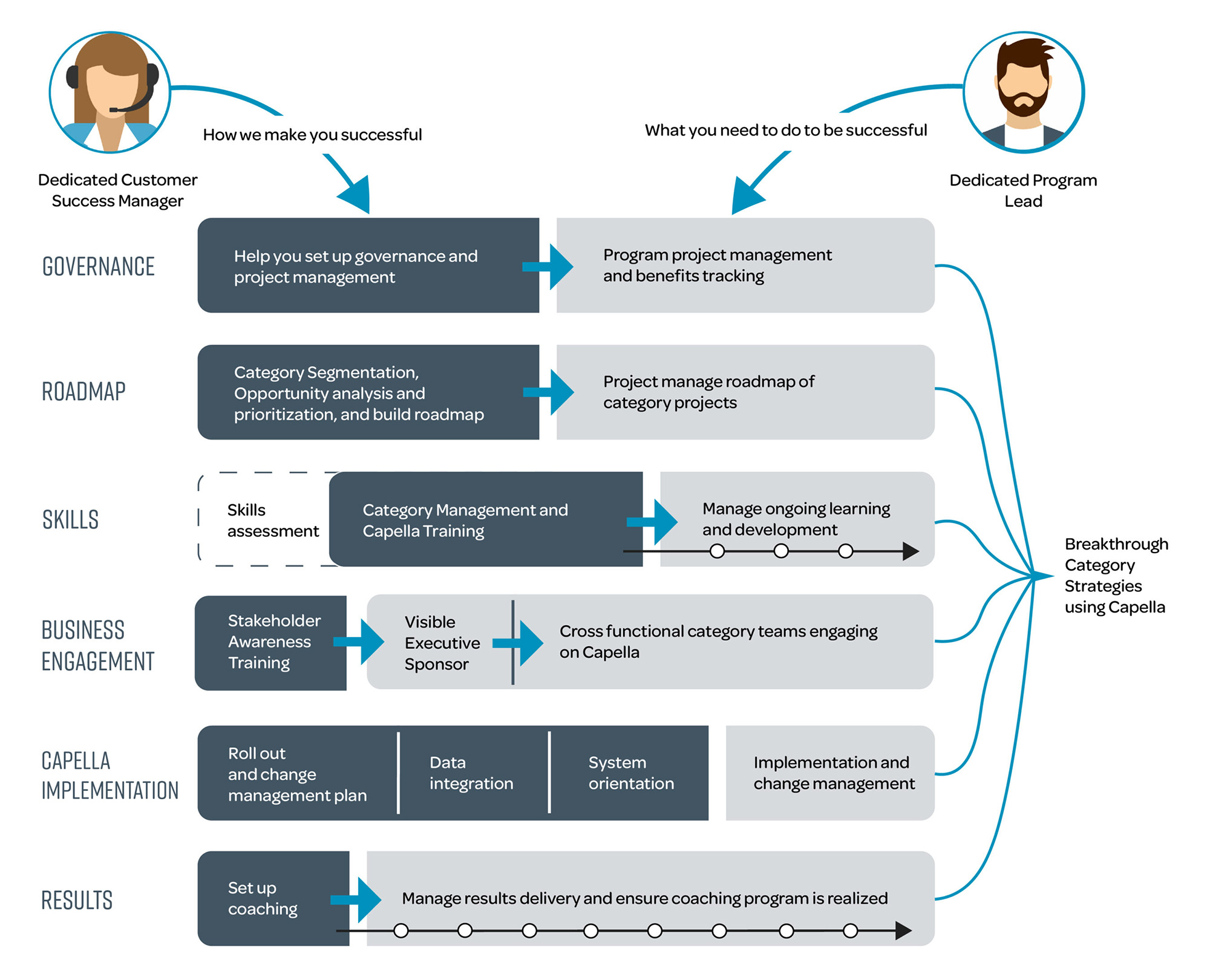 Capella-customer-success-graphic