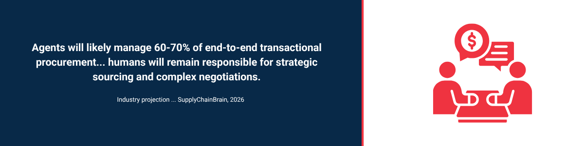 Ai in negotiation blog graphic